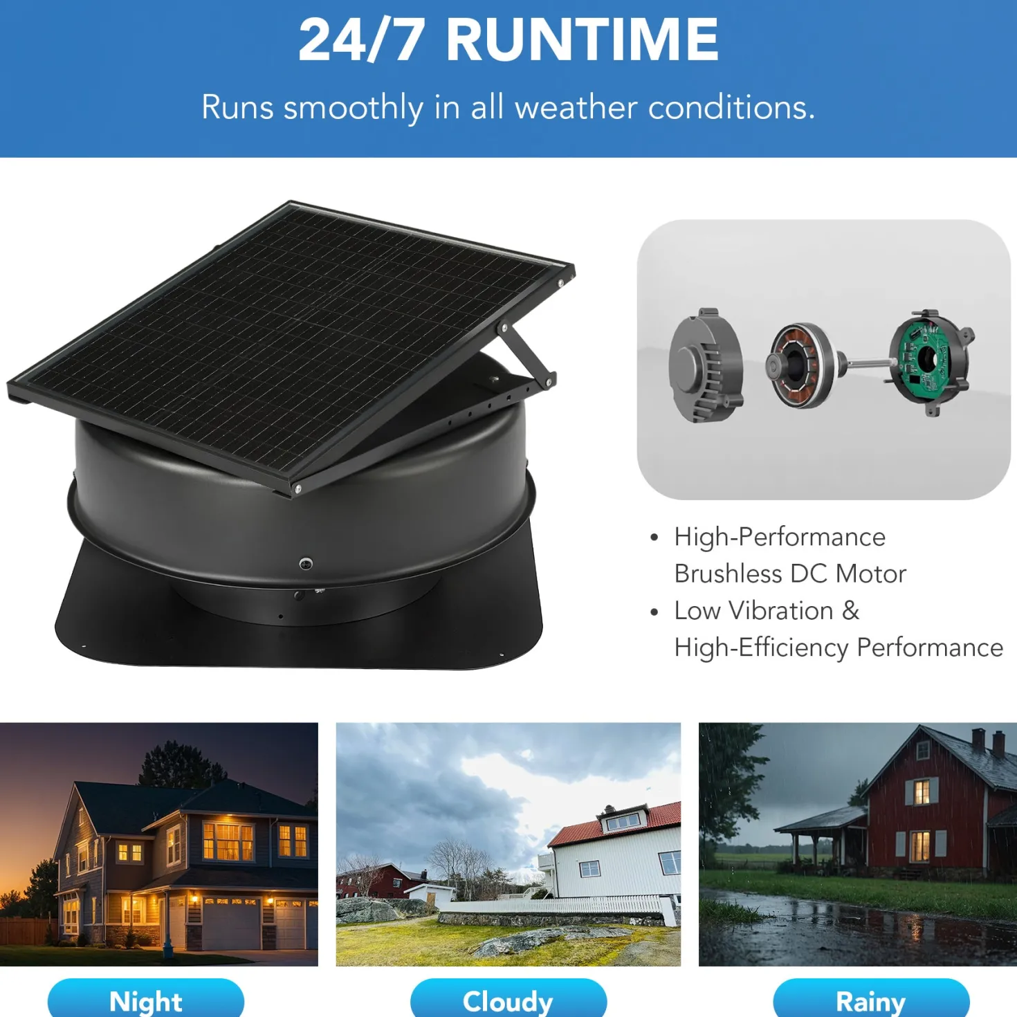 50W Solar Attic Fan with 2500 CFM & Smart Thermostat / Humidity / Smoke Sensor(JBSF-350F)